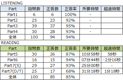 f:id:shiftswitch:20190309223923p:plain f:id:shiftswitch:20190309223923p:plain