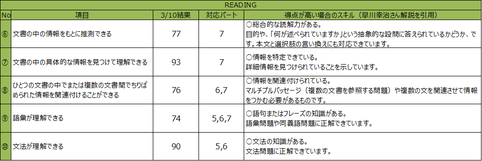 f:id:shiftswitch:20190407212213p:plain f:id:shiftswitch:20190407212213p:plain
