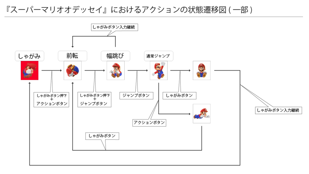 f:id:shiftwinter:20171101131201p:plain