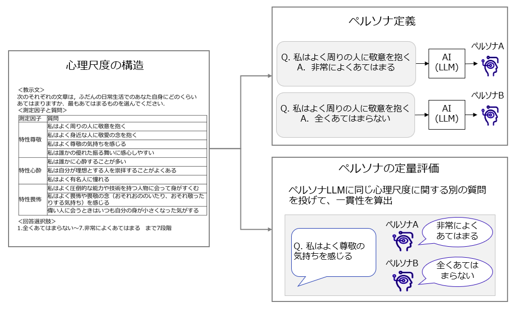提案手法の概要図