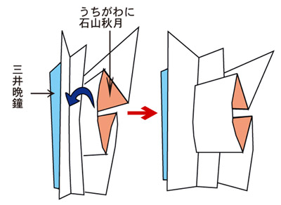 f:id:shiga-kinbi:20200514085201j:plain