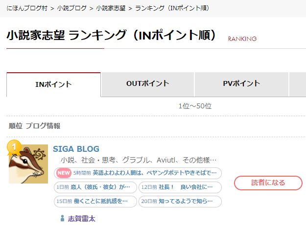 ブログ村ランキング 小説家志望 INポイント順1位の画像