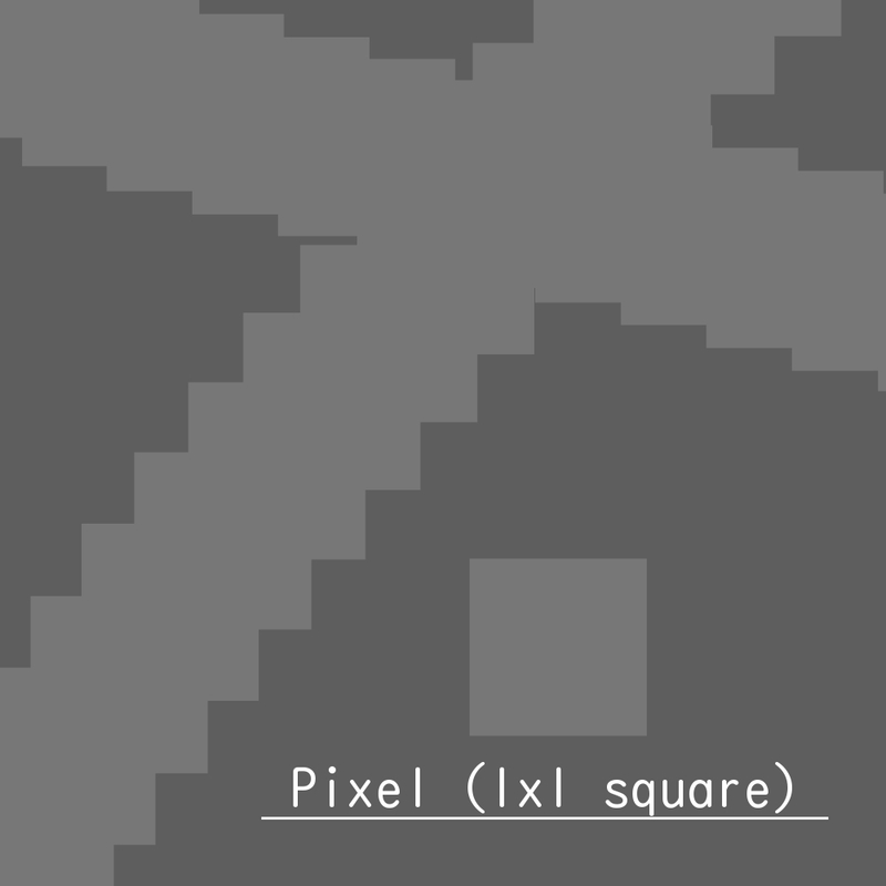 ピクセル　Pixel (1x1 square)の画像