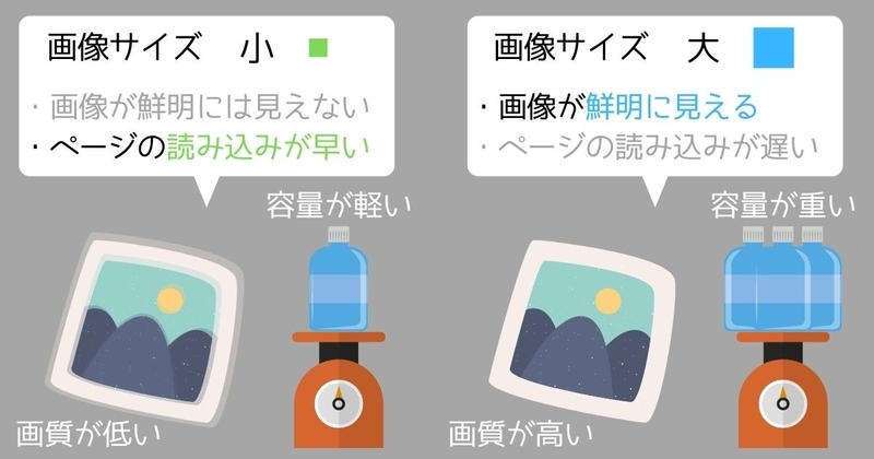 画像サイズごとの特徴を示した画像