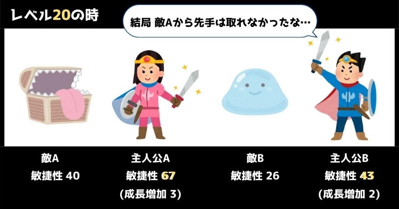 06.成長増加値の差があると…レベル20のときの例の画像