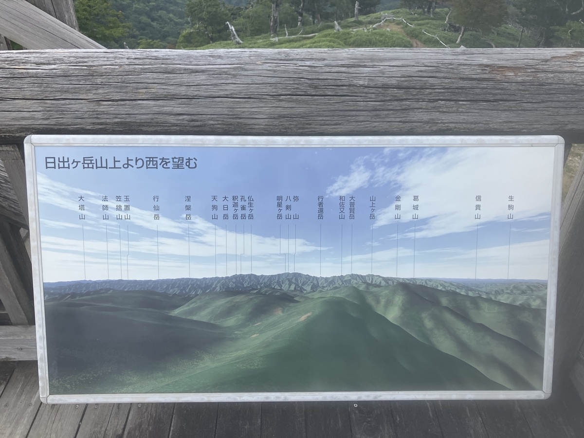 看板