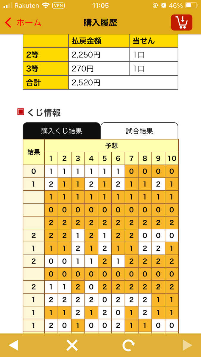 toto結果