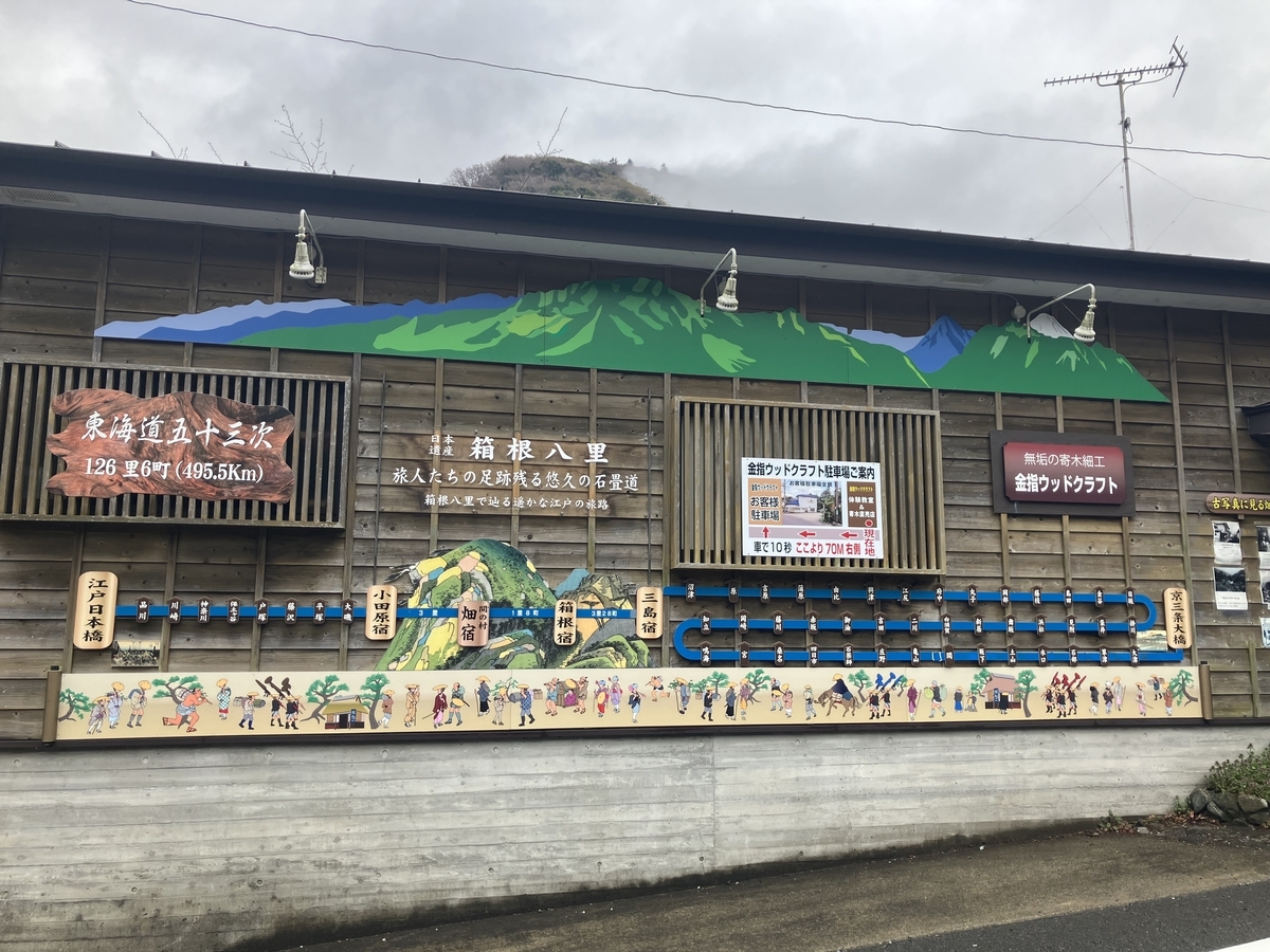 宿場一覧