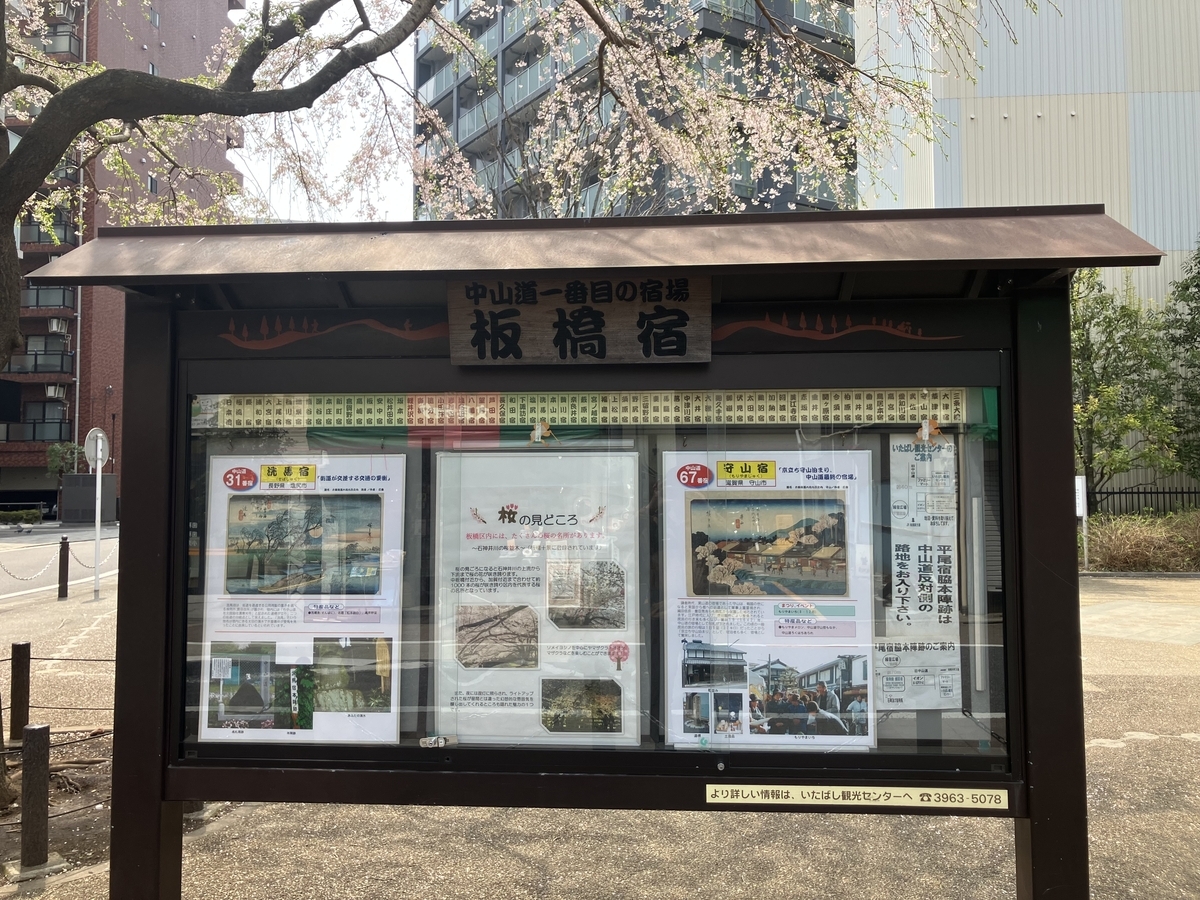 中山道案内板