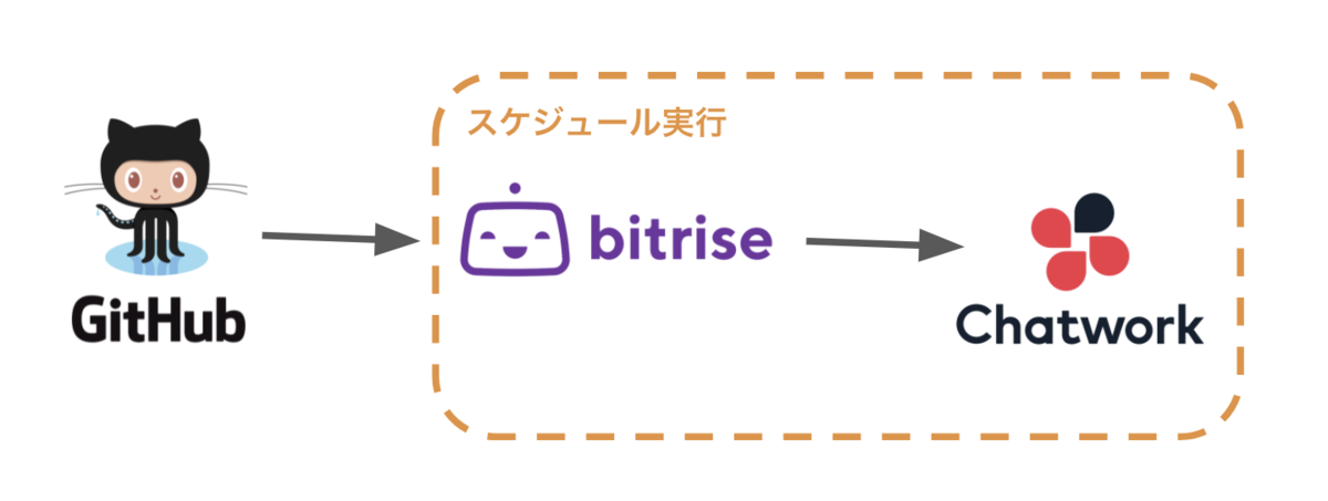 f:id:shige0501:20210510174203p:plain