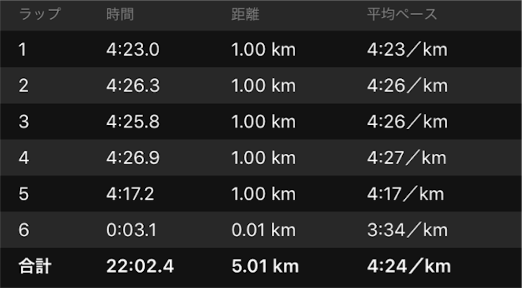 f:id:shige1374:20180615032909p:image