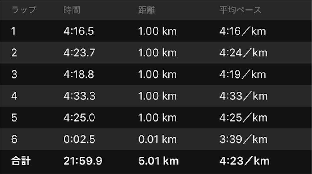 f:id:shige1374:20180622040652p:image