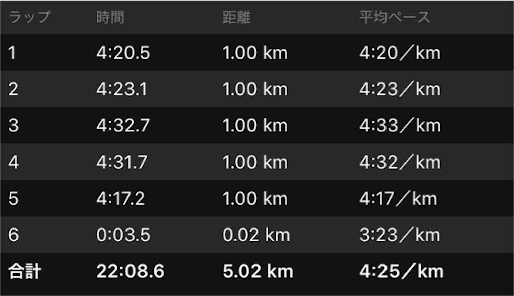 f:id:shige1374:20180705061232p:image