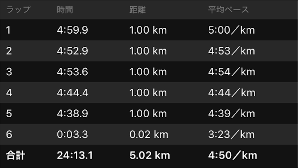 f:id:shige1374:20180705062840p:image