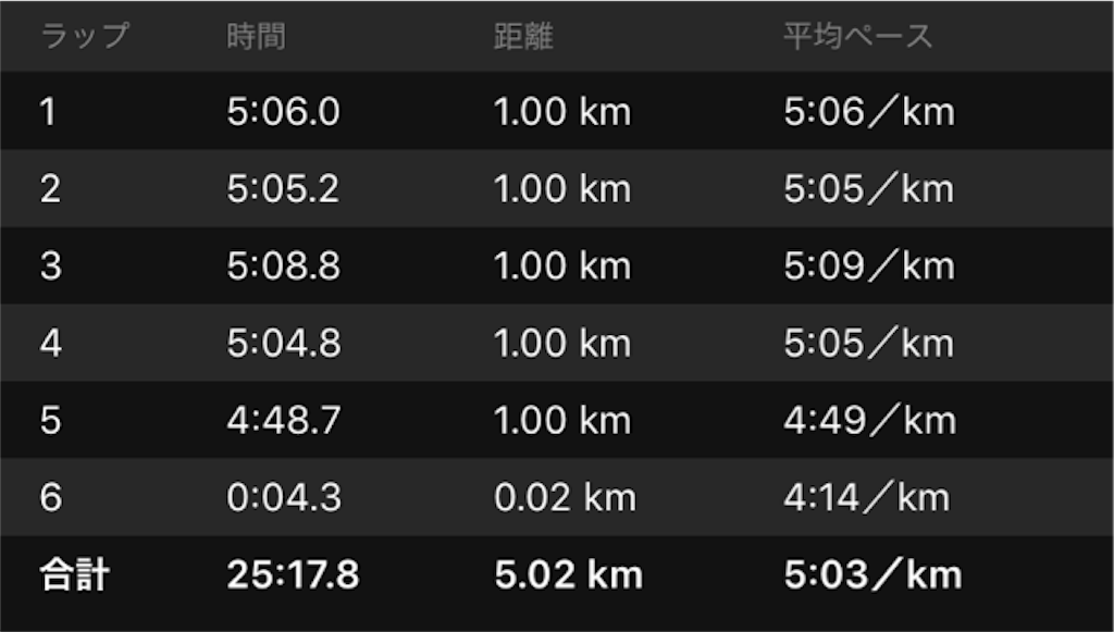 f:id:shige1374:20180715015958p:image f:id:shige1374:20180715015958p:image