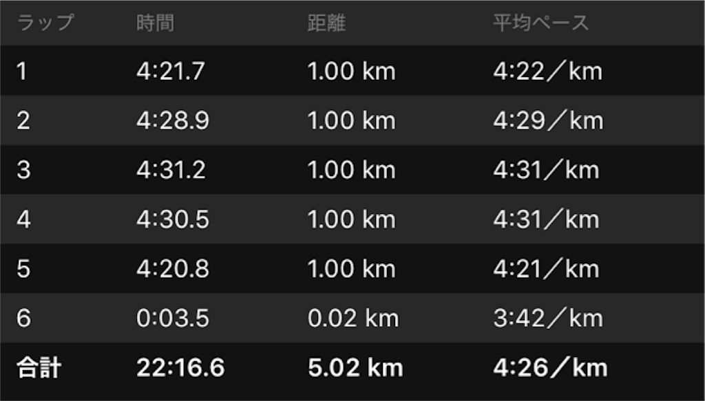 f:id:shige1374:20180716150514p:image
