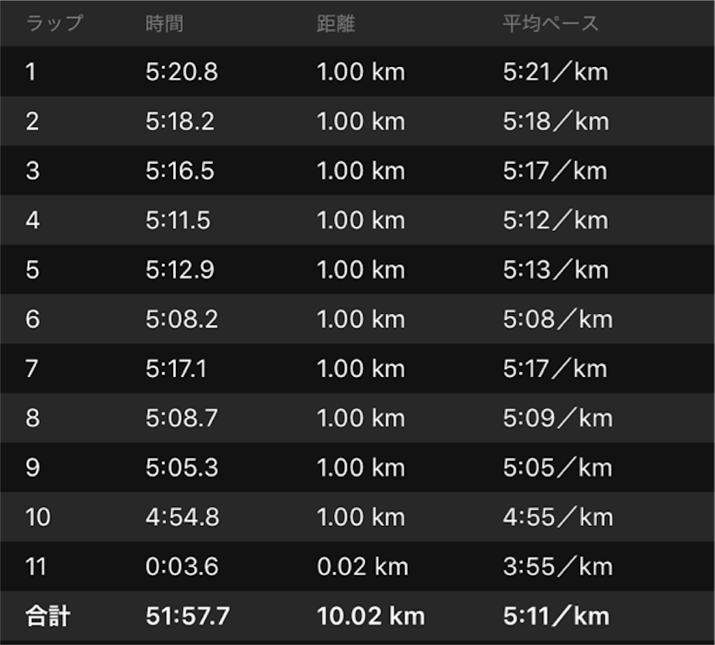 f:id:shige1374:20180716153013p:image