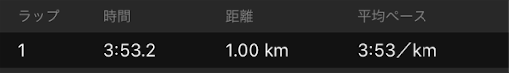 f:id:shige1374:20180720081849p:image f:id:shige1374:20180720081849p:image