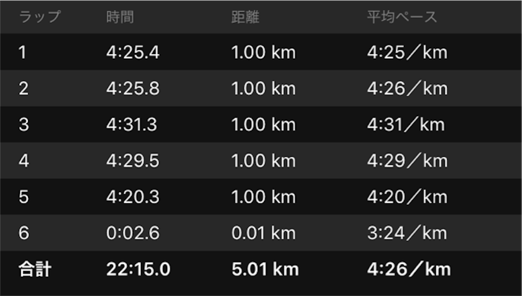 f:id:shige1374:20180728083427p:image f:id:shige1374:20180728083427p:image