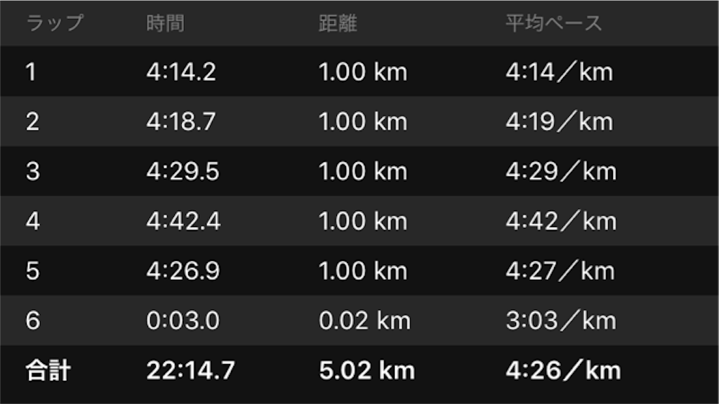 f:id:shige1374:20180828031013p:image f:id:shige1374:20180828031013p:image