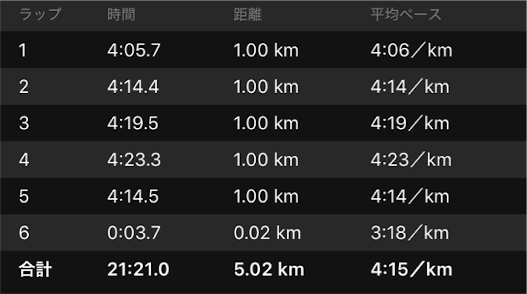 f:id:shige1374:20180828055055p:image f:id:shige1374:20180828055055p:image