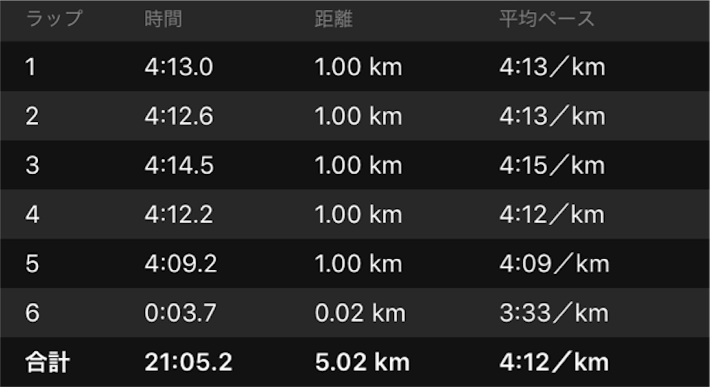 f:id:shige1374:20180914062421p:image f:id:shige1374:20180914062421p:image