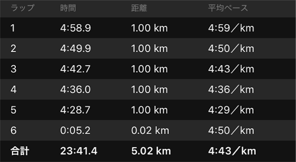 f:id:shige1374:20180927061901p:image f:id:shige1374:20180927061901p:image