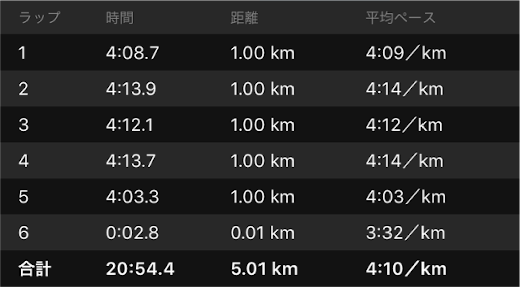 f:id:shige1374:20181012041242p:image f:id:shige1374:20181012041242p:image
