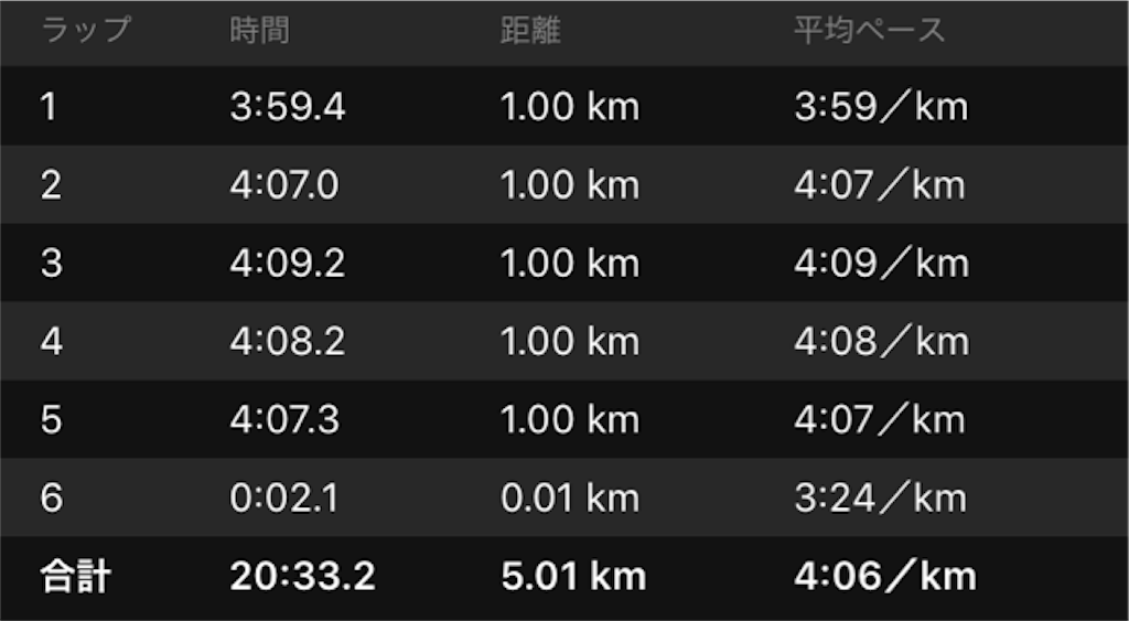 f:id:shige1374:20181018225315p:image f:id:shige1374:20181018225315p:image
