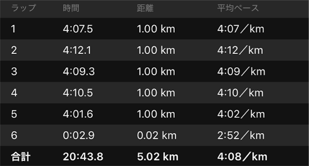 f:id:shige1374:20181024030155p:image f:id:shige1374:20181024030155p:image