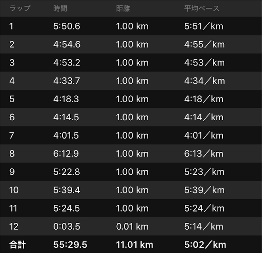 f:id:shige1374:20181122043022p:image f:id:shige1374:20181122043022p:image