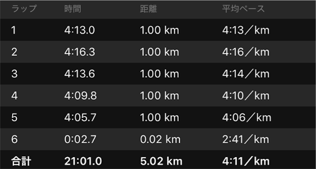 f:id:shige1374:20181207042121p:image f:id:shige1374:20181207042121p:image