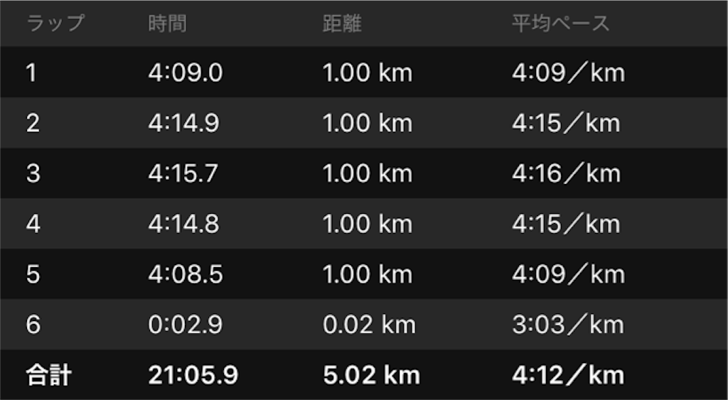 f:id:shige1374:20181214222139p:image f:id:shige1374:20181214222139p:image
