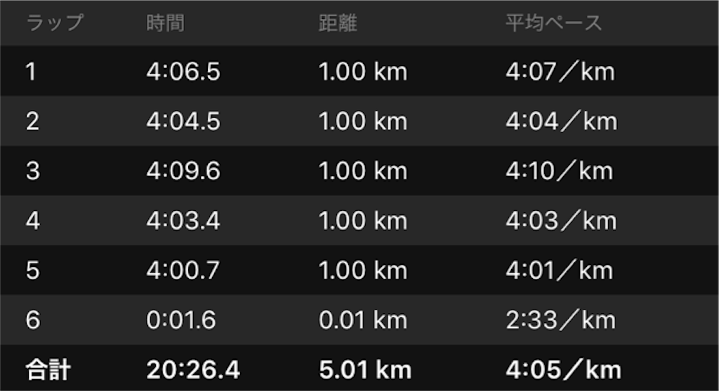 f:id:shige1374:20190123035911p:image f:id:shige1374:20190123035911p:image