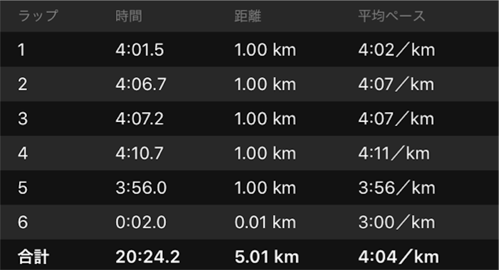 f:id:shige1374:20190313043308p:image f:id:shige1374:20190313043308p:image