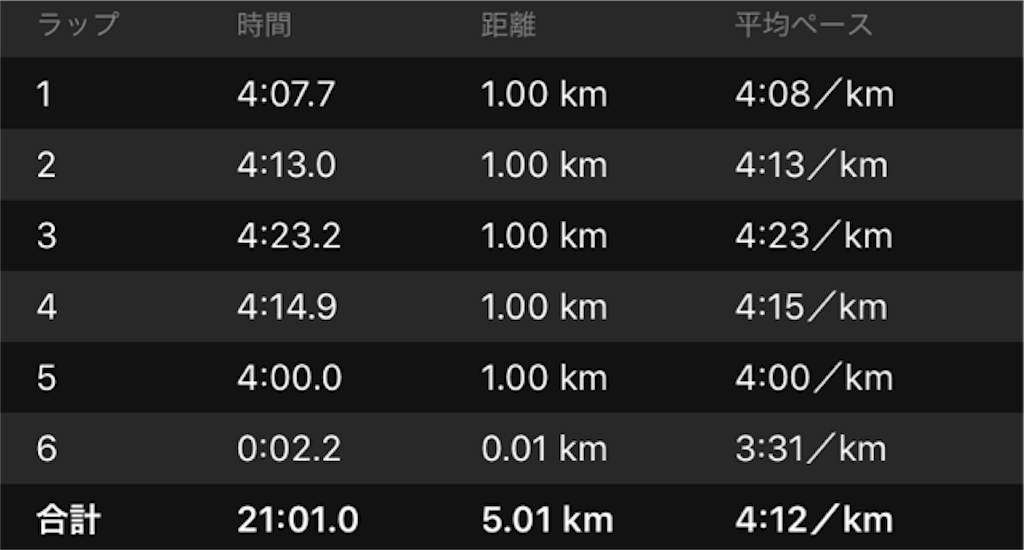 f:id:shige1374:20190429063345p:image