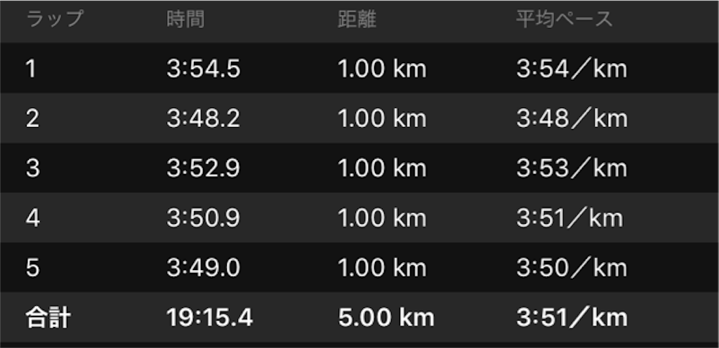 f:id:shige1374:20190504192023p:image f:id:shige1374:20190504192023p:image