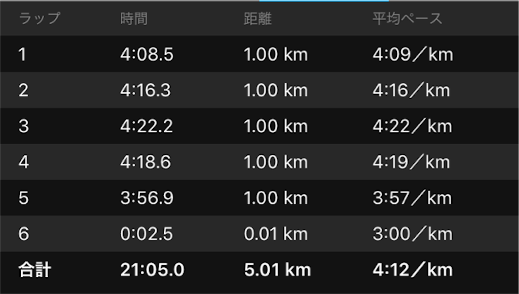 f:id:shige1374:20190613191514p:image f:id:shige1374:20190613191514p:image
