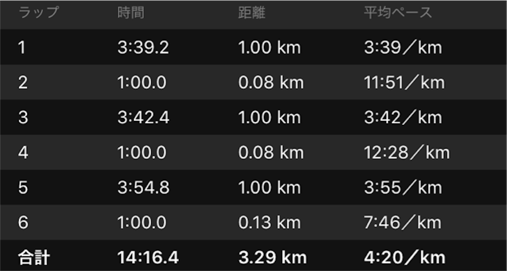 f:id:shige1374:20190815113019p:image f:id:shige1374:20190815113019p:image