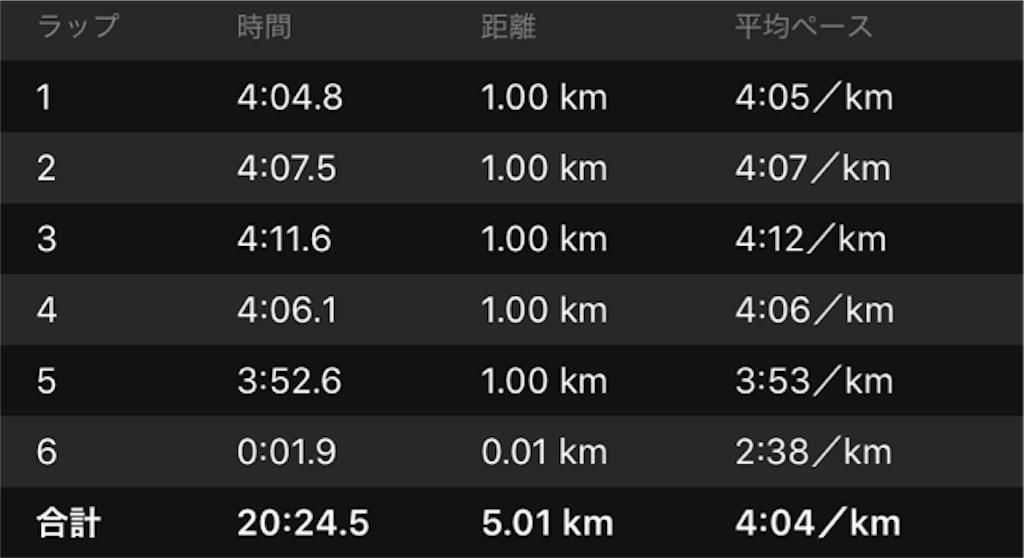 f:id:shige1374:20190823041859p:image f:id:shige1374:20190823041859p:image