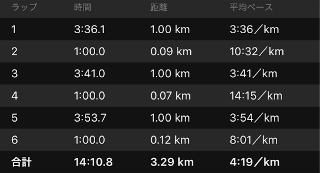 f:id:shige1374:20190823041903p:image f:id:shige1374:20190823041903p:image