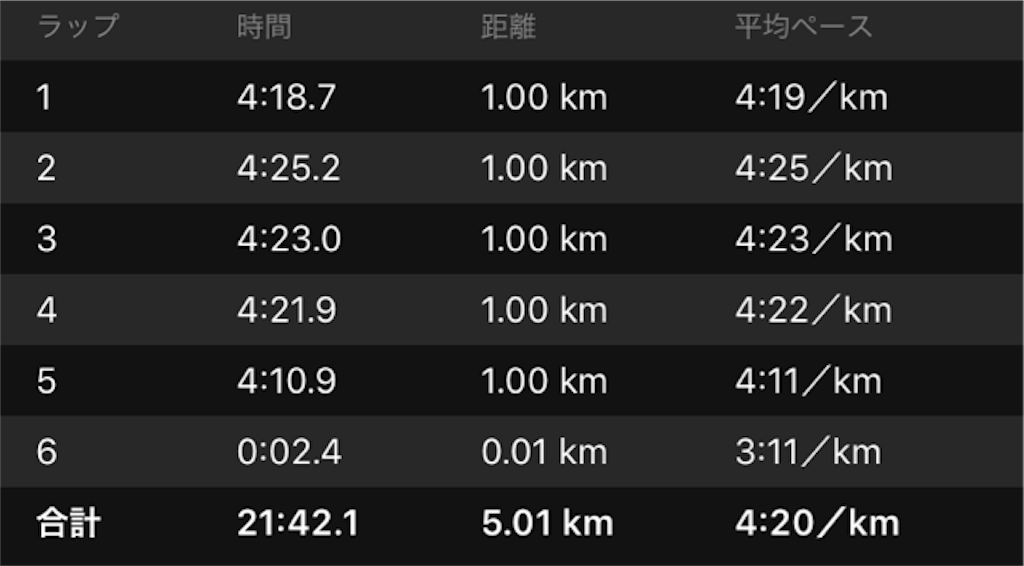 f:id:shige1374:20190915064918p:image f:id:shige1374:20190915064918p:image
