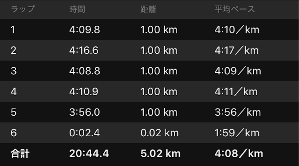 f:id:shige1374:20190922172340p:image f:id:shige1374:20190922172340p:image