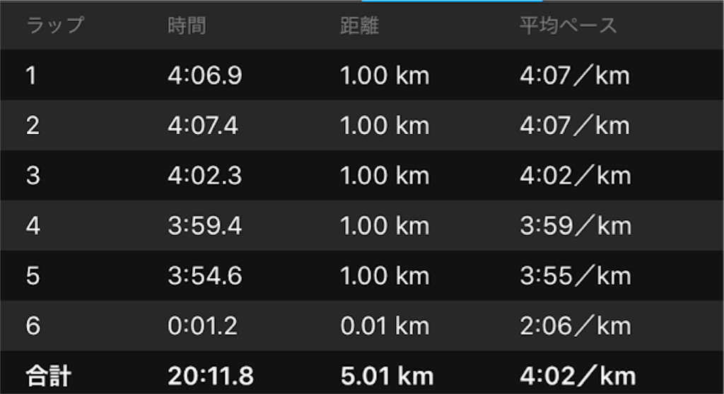 f:id:shige1374:20191016041956p:image