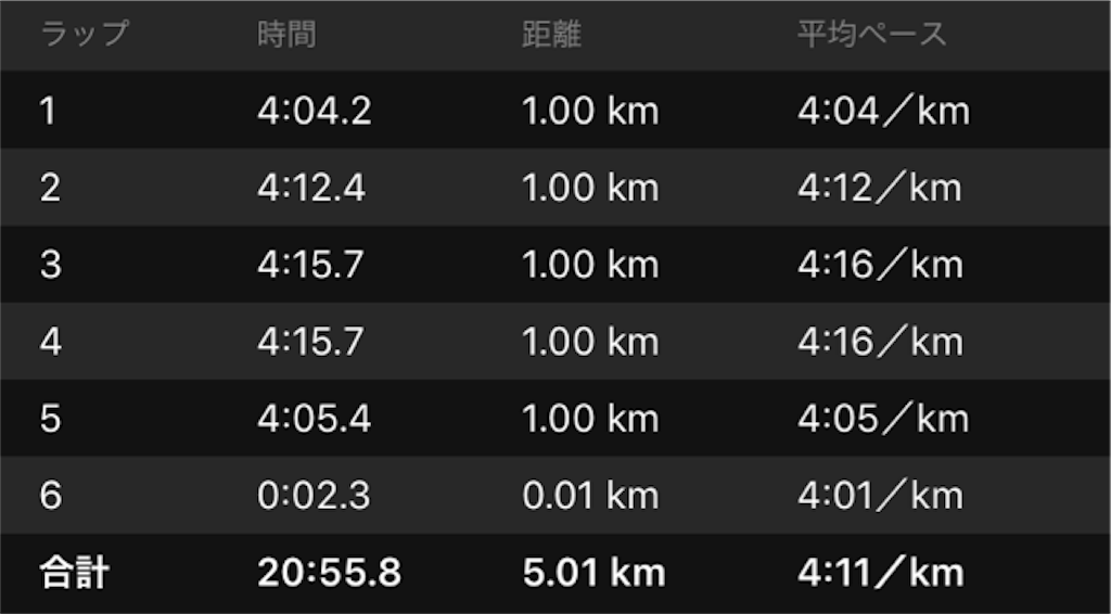 f:id:shige1374:20191115040956p:image f:id:shige1374:20191115040956p:image