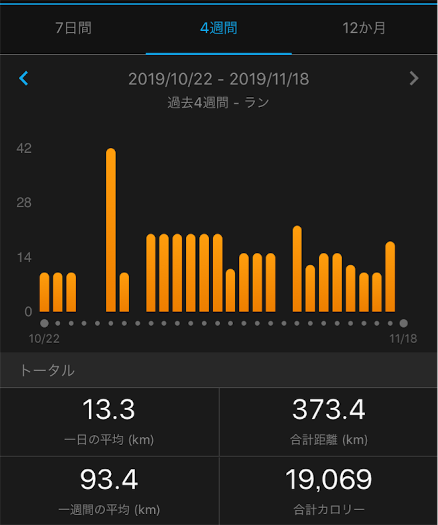 f:id:shige1374:20191118150626p:image f:id:shige1374:20191118150626p:image