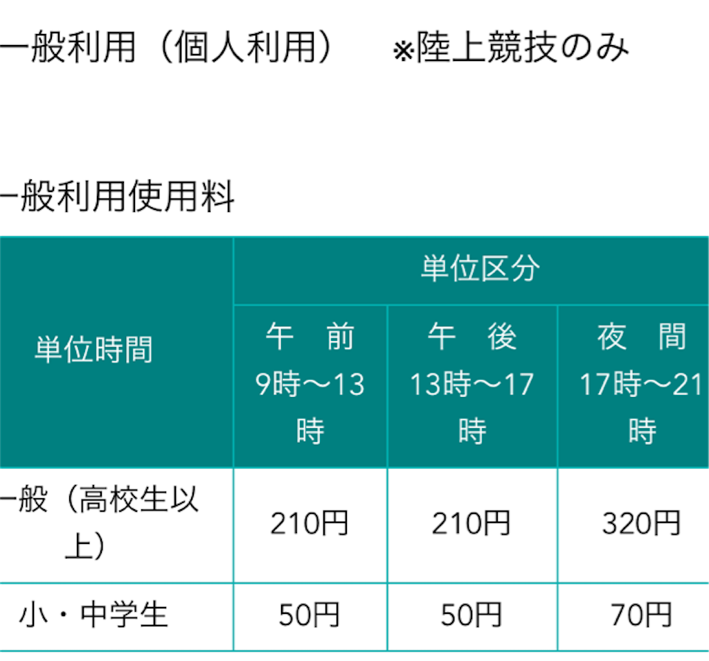 f:id:shige1374:20191217070630p:image f:id:shige1374:20191217070630p:image