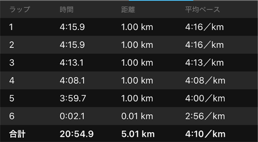 f:id:shige1374:20191222185327p:image f:id:shige1374:20191222185327p:image