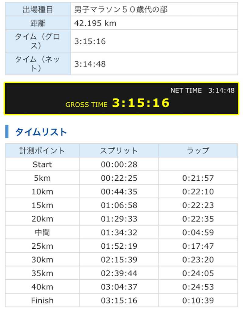 f:id:shige1374:20230129220148p:image f:id:shige1374:20230129220148p:image