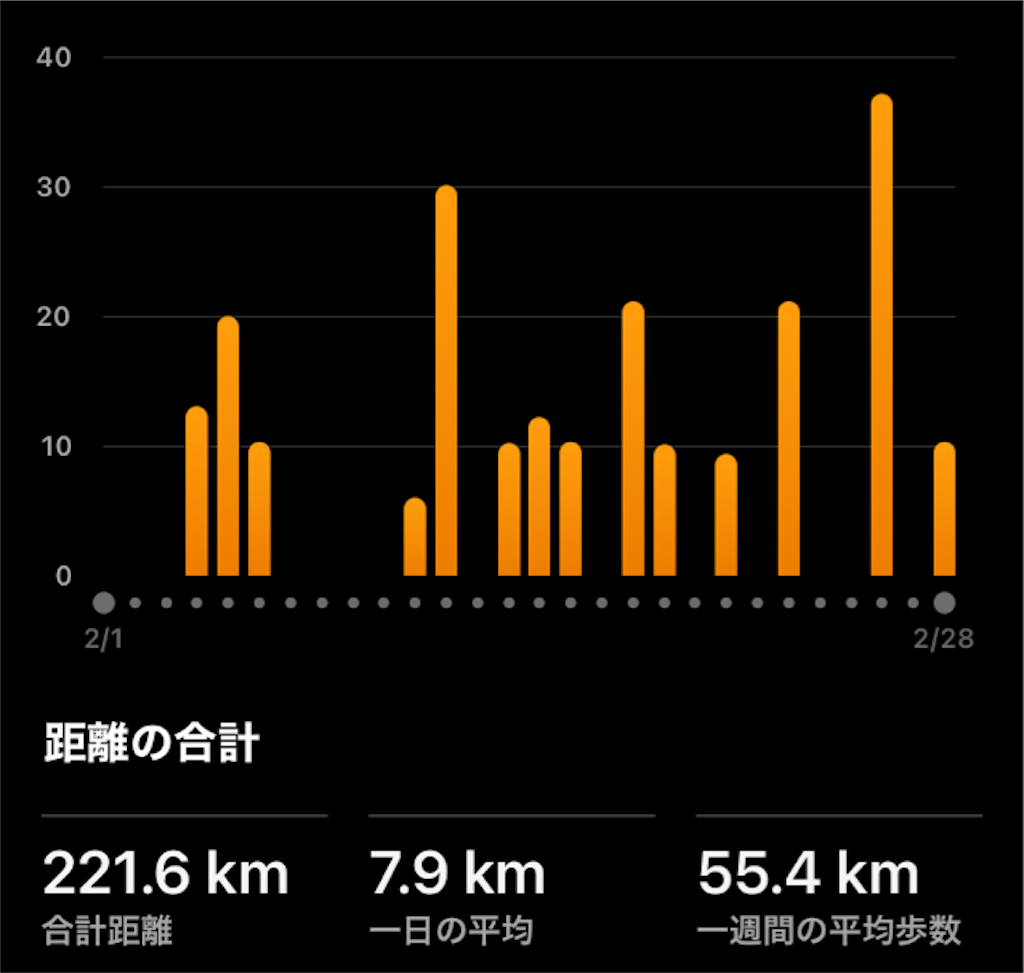f:id:shige1374:20230305191942p:image f:id:shige1374:20230305191942p:image